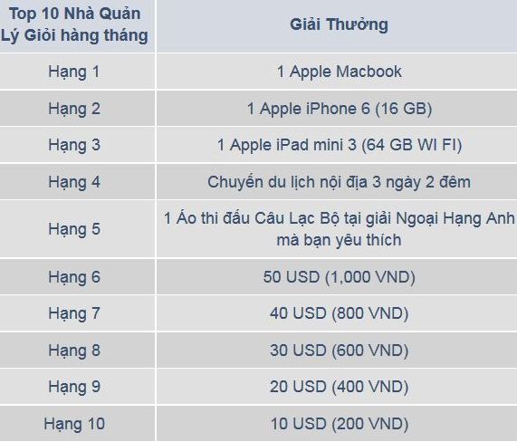 GIẢI THƯỞNG KUBET FANTASY LEAGUE